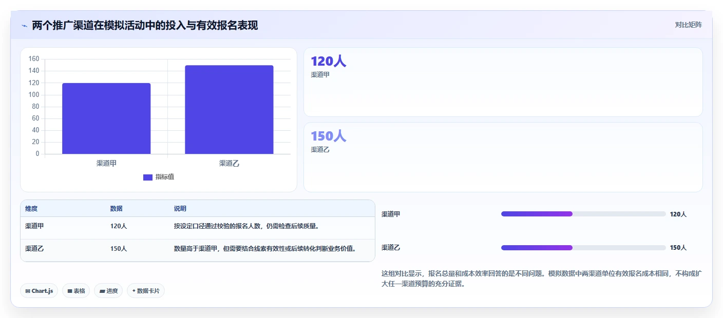 运营数据新手避坑：数据采集从哪里开始