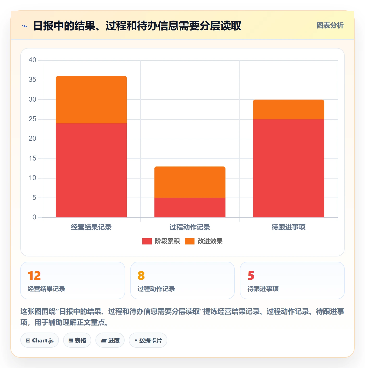 店铺运营管理规划方法：日报周报与效率提升如何衔接
