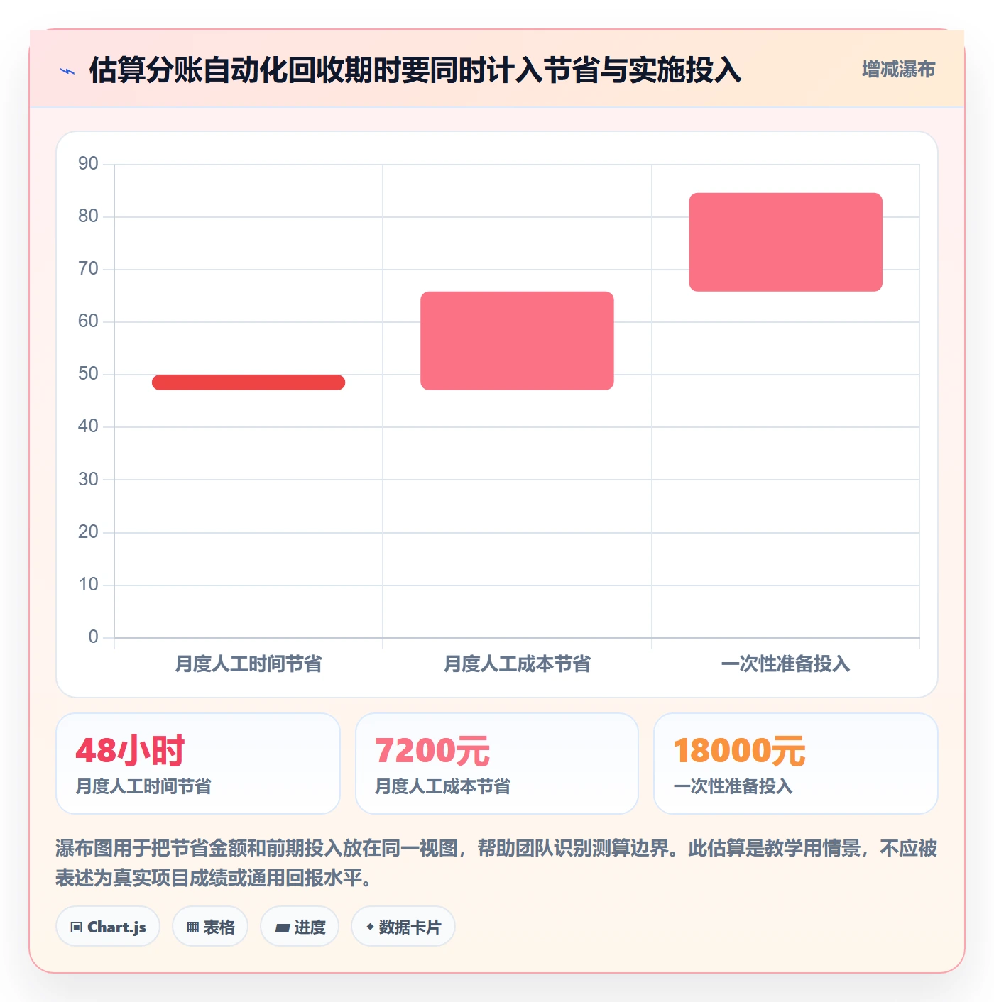 想做好分账系统，先掌握效率提升中的合规要求
