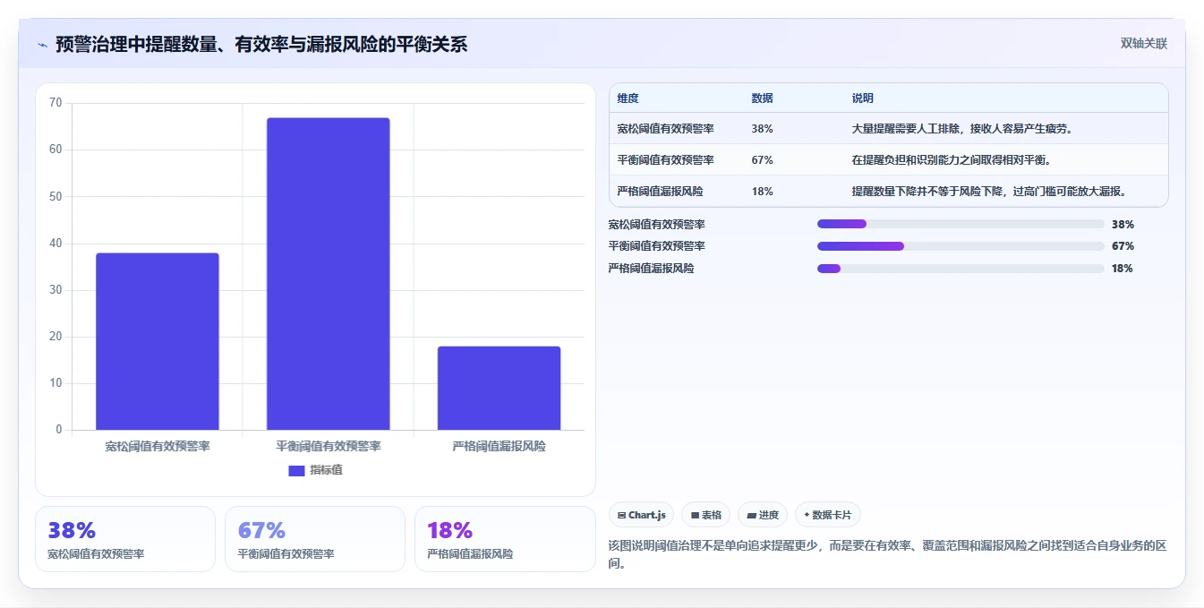 运营管理平台怎么优化？先从异常预警的标准化管理入手