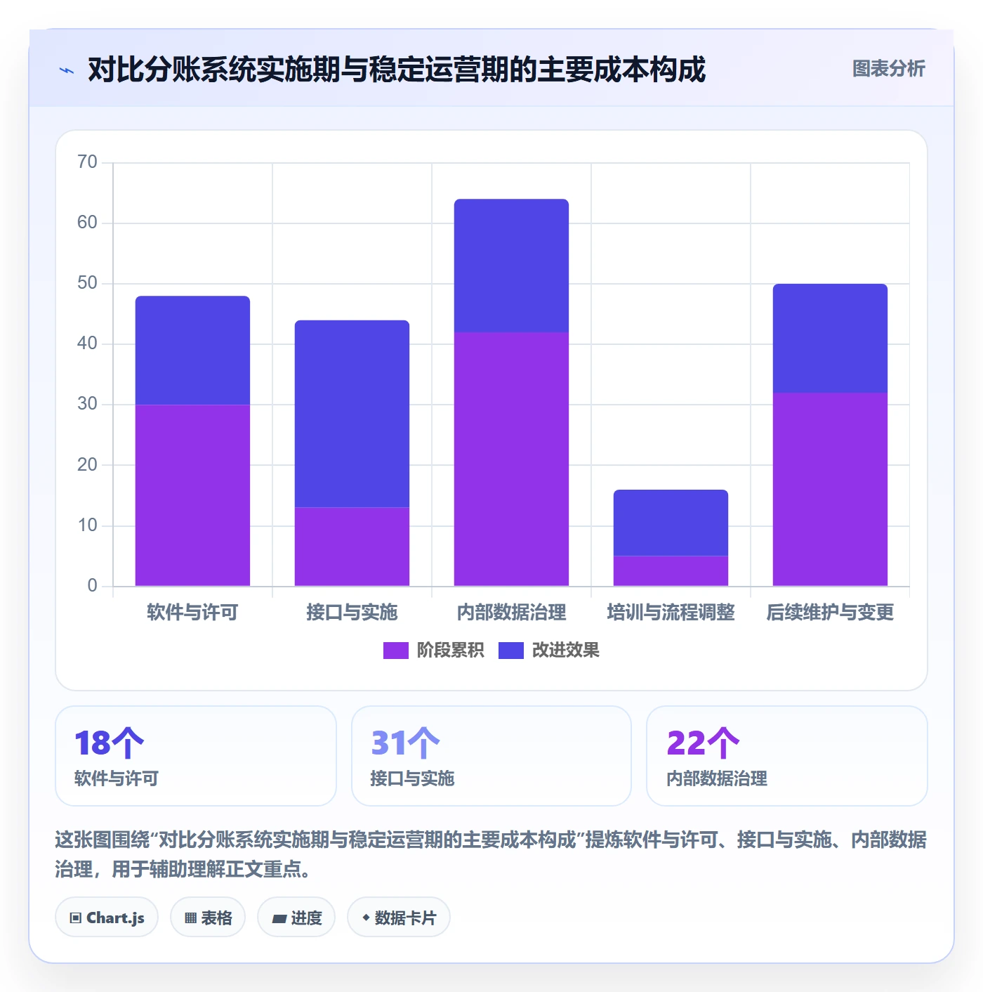 分账系统怎么选？对账管理相关的效率提升判断标准