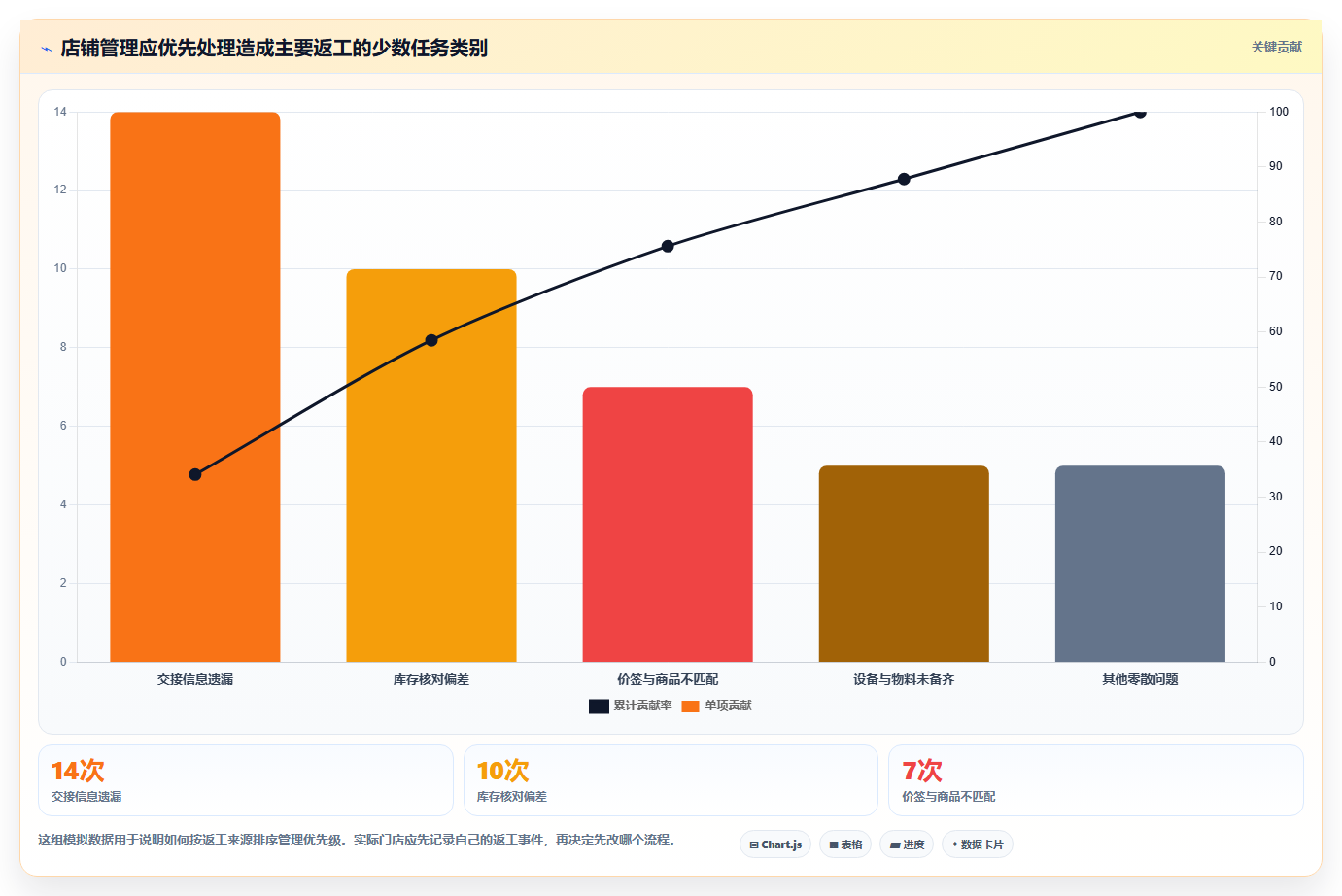 如何运营好一个店铺避坑指南：团队执行环节的日常管理要注意什么