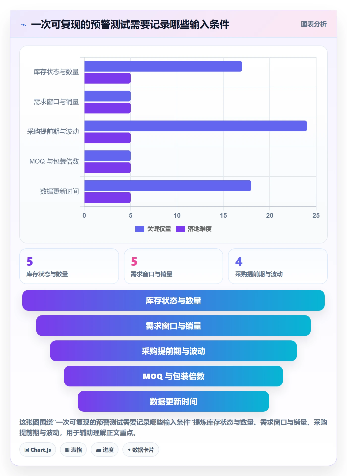 库存管理系统检查方法:通过补货预警评估进阶玩法质量