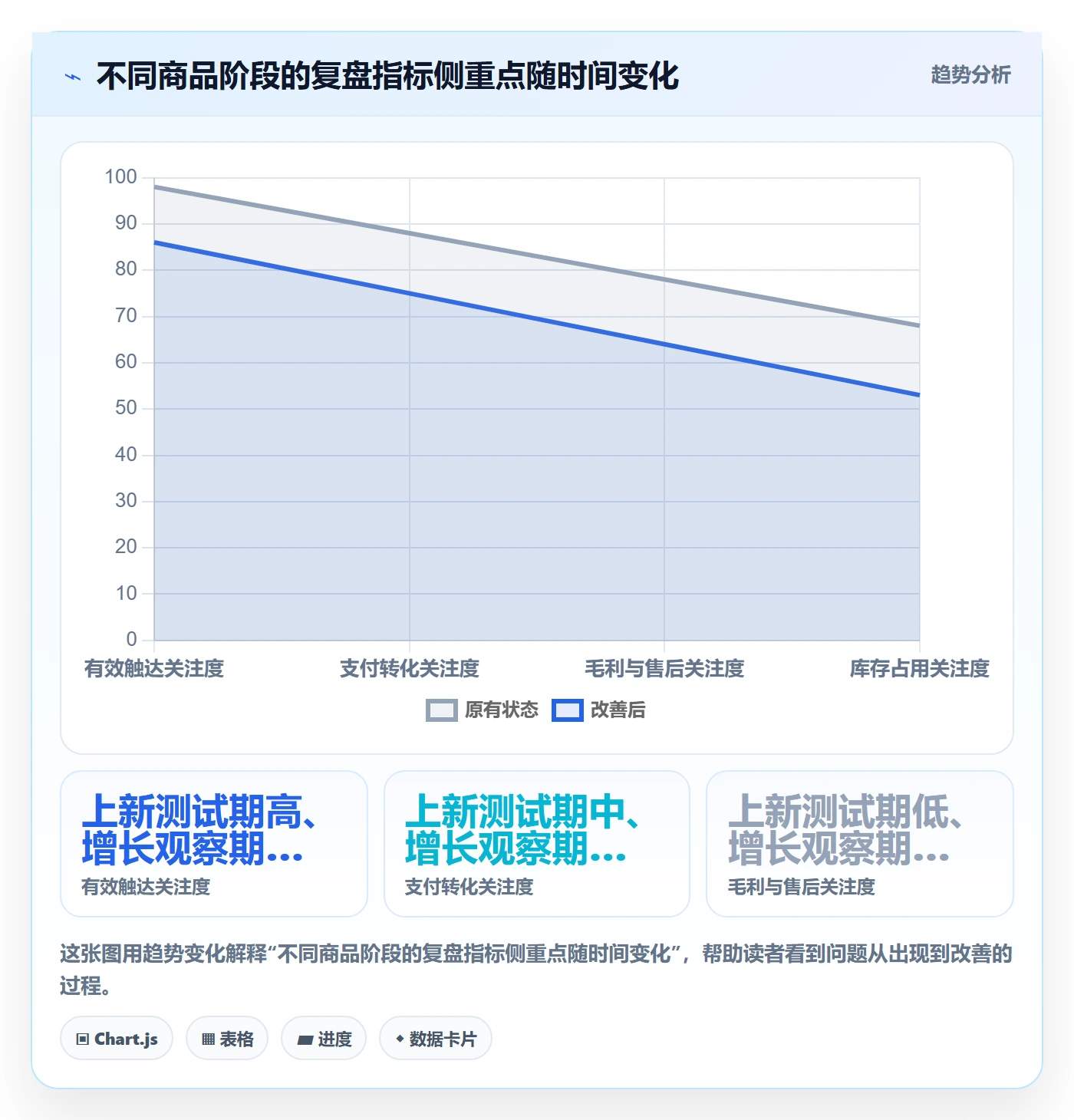 店铺运营管理应用思路：围绕商品节奏拆解数据复盘
