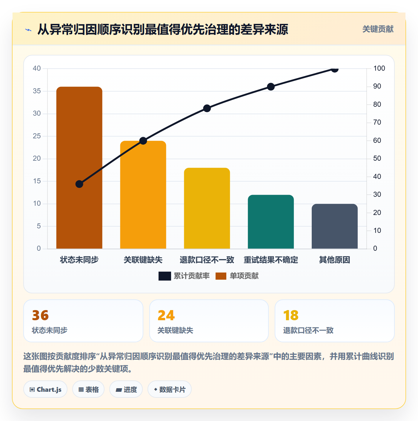 分账系统优化清单:接口对接与数据复盘的关键动作