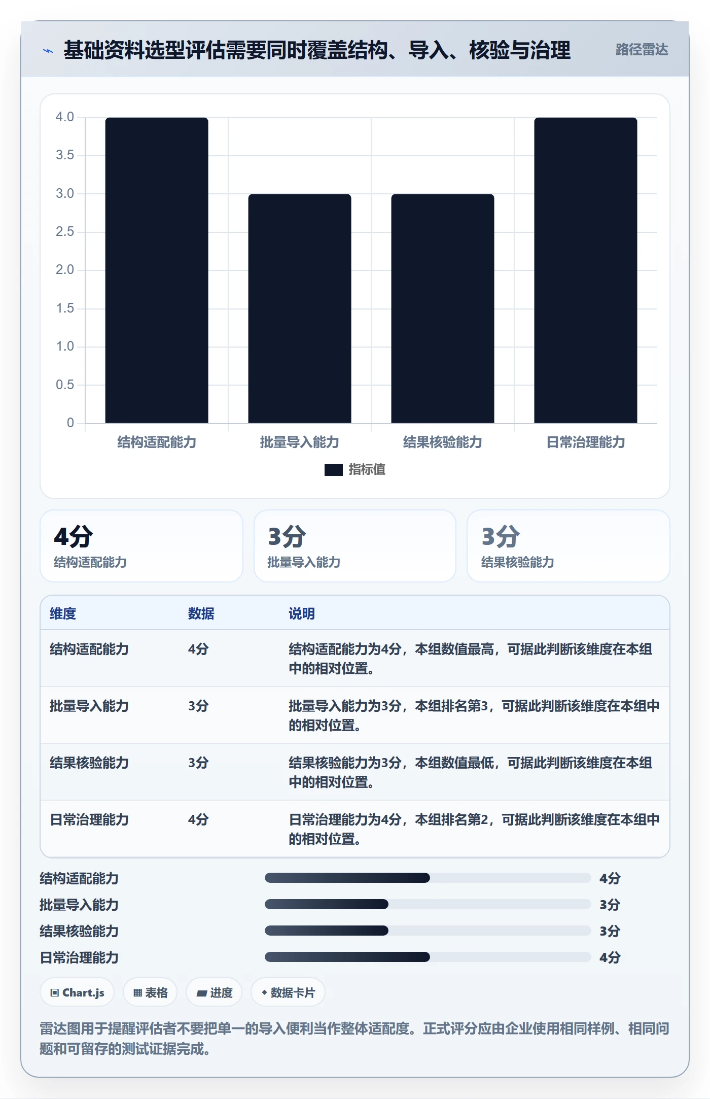 erp数据录入操作手册：基础资料对应的选型方法步骤