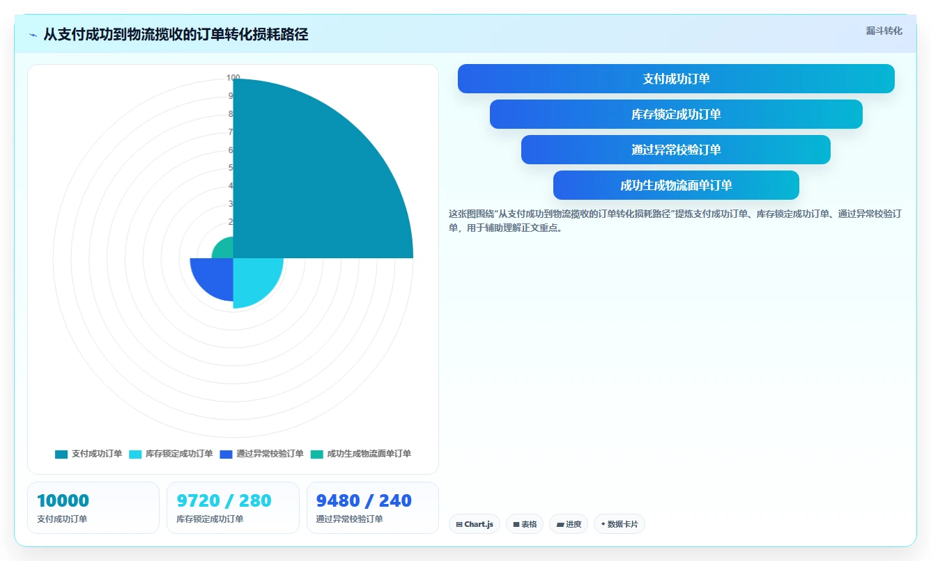 电商辅助软件：品牌商家核心指标：判断订单处理是否正在缓解工具太多不会选