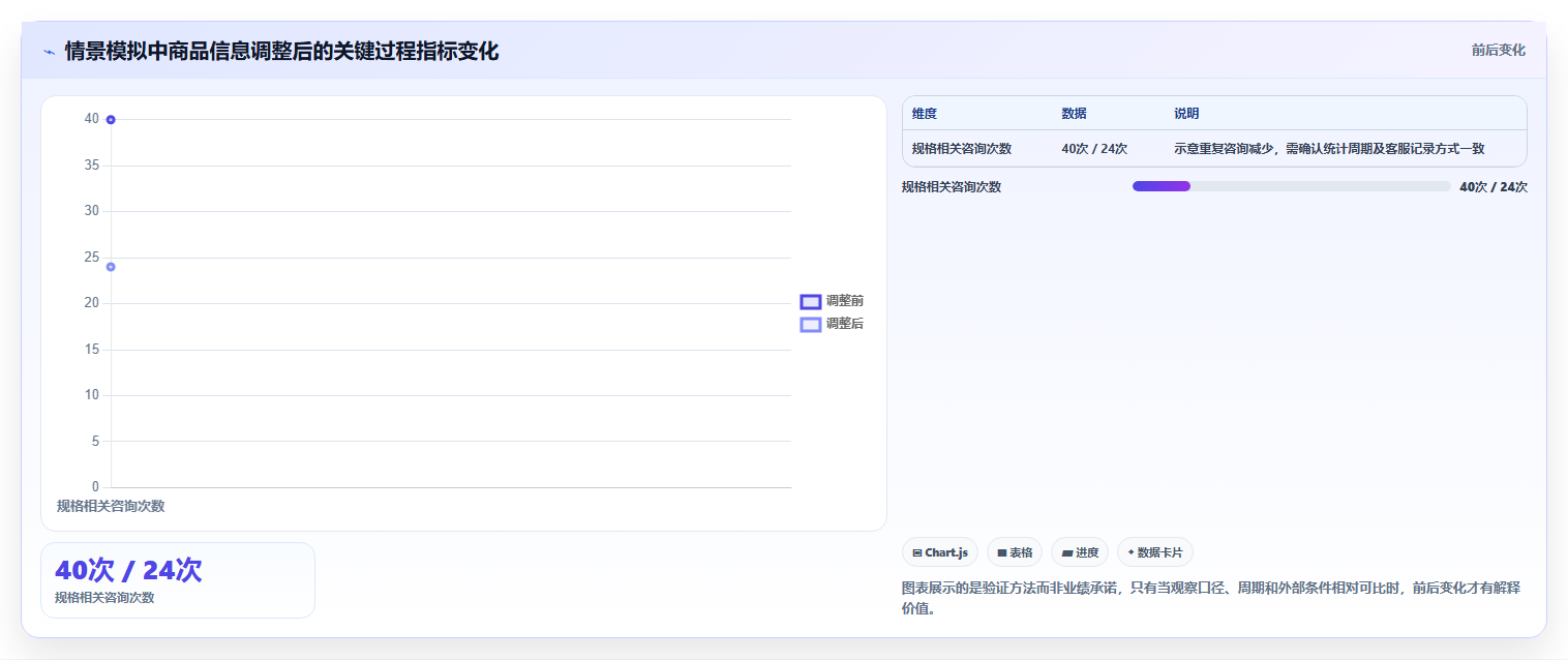 如何运营好一个店铺怎么落地？从转化优化讲清核心功能
