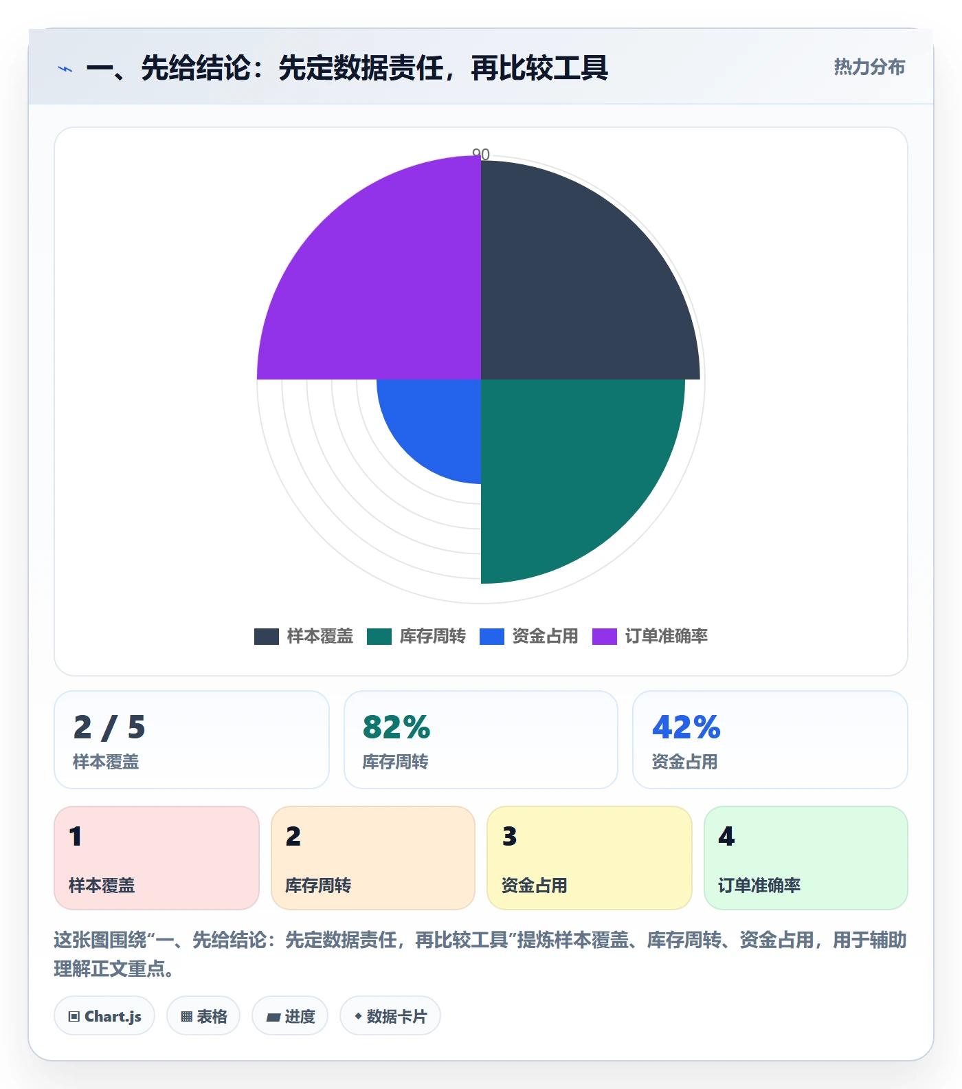 erp数据录入工具对比：权限分工从哪里开始