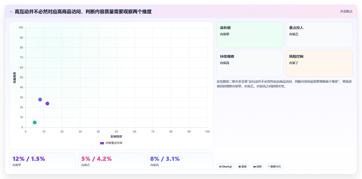 店铺运营包括哪些方面使用技巧:内容运营对应的核心功能方法