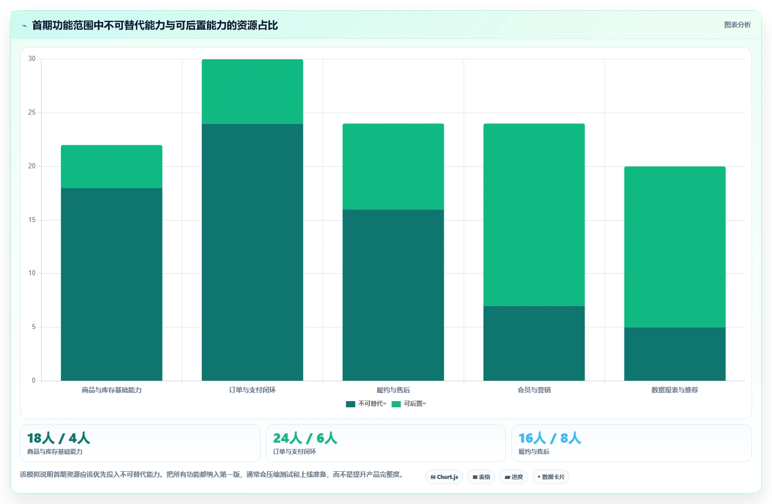 电商系统开发:开发团队实操版路线:项目立项从准备、执行到复盘