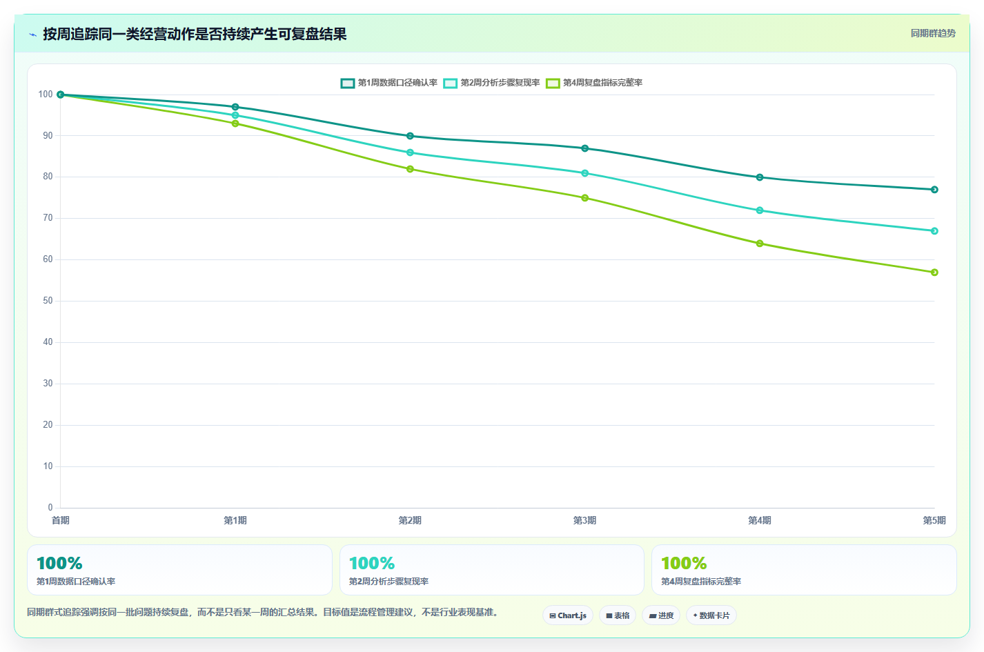 电商数据运营从0到1：指标拆解的工具对比与操作要点