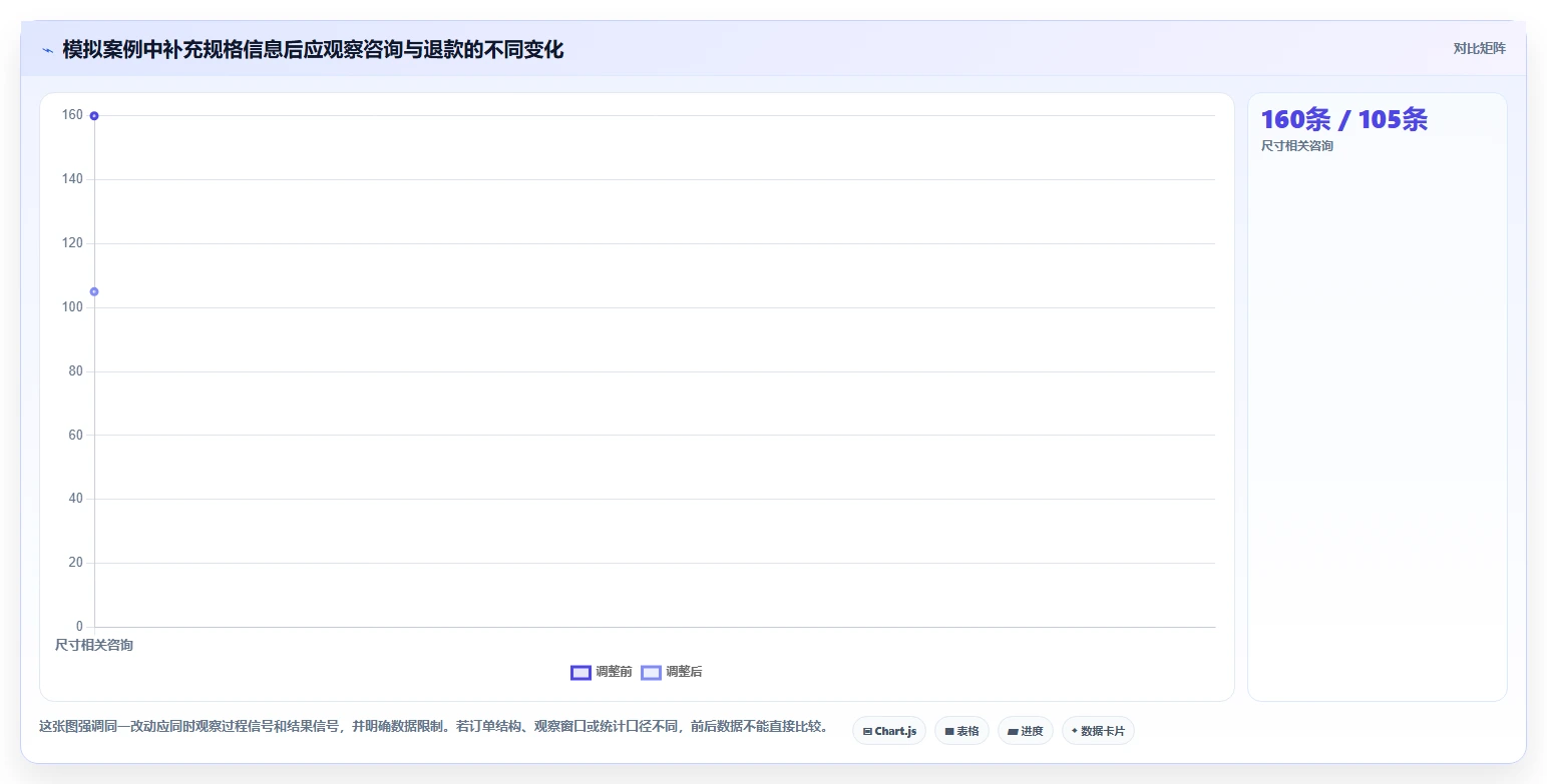 店铺运营包括哪些方面应用思路:围绕用户运营拆解常见误区