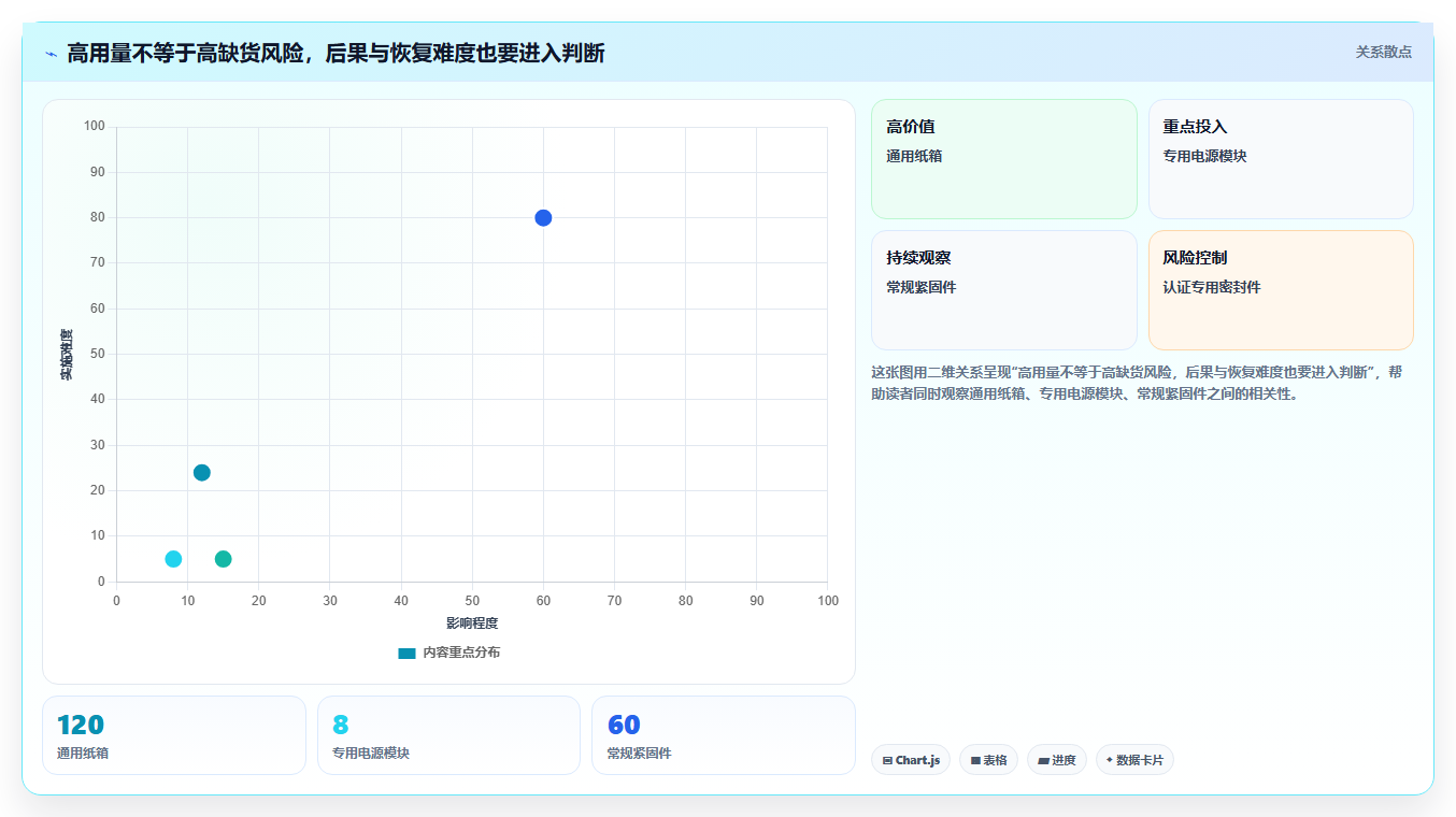 仓库安全库存管理怎么管？以分级预警为核心的风险排查方案
