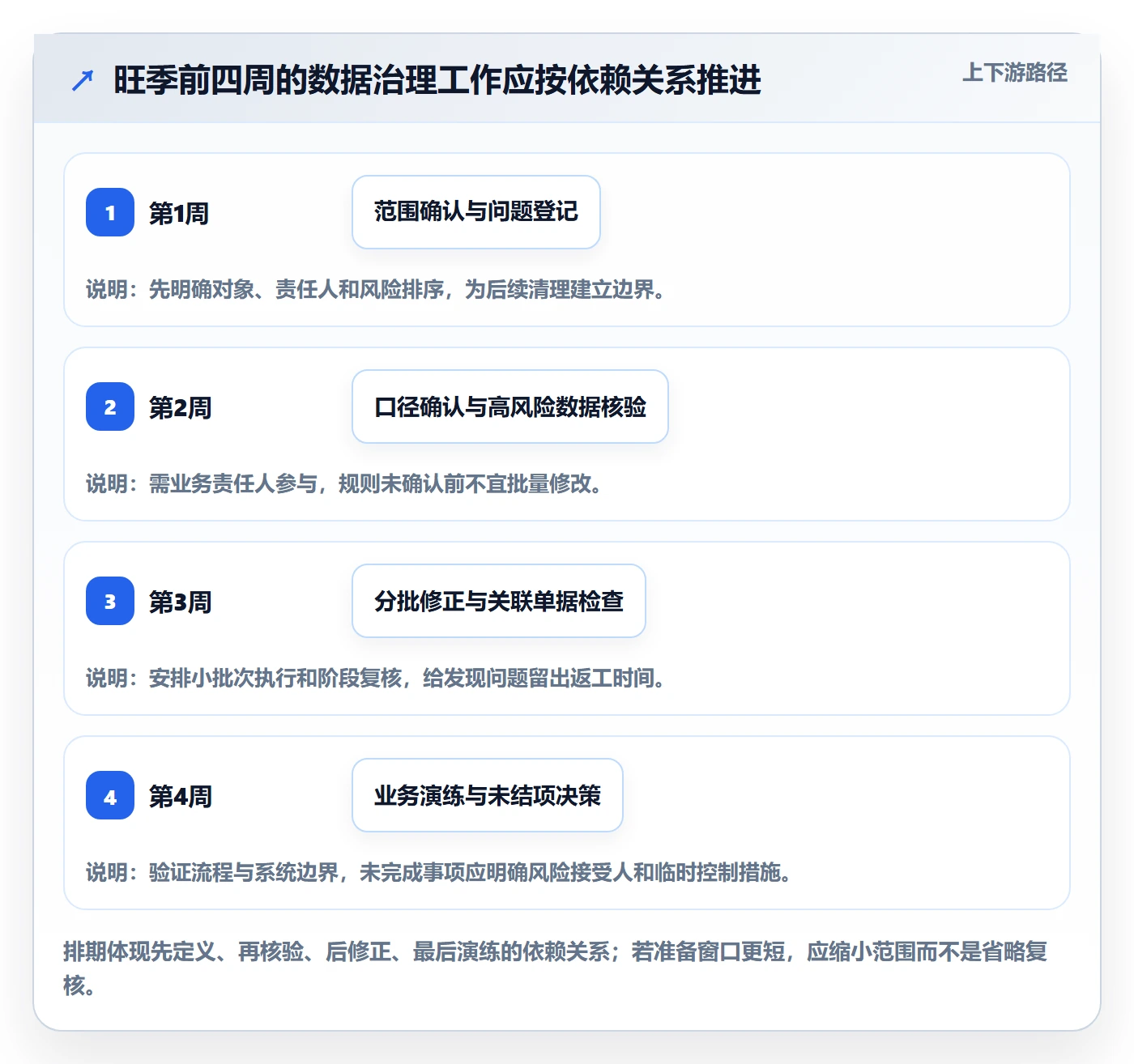 erp数据录入怎么管？以错误修正为核心的旺季准备方案