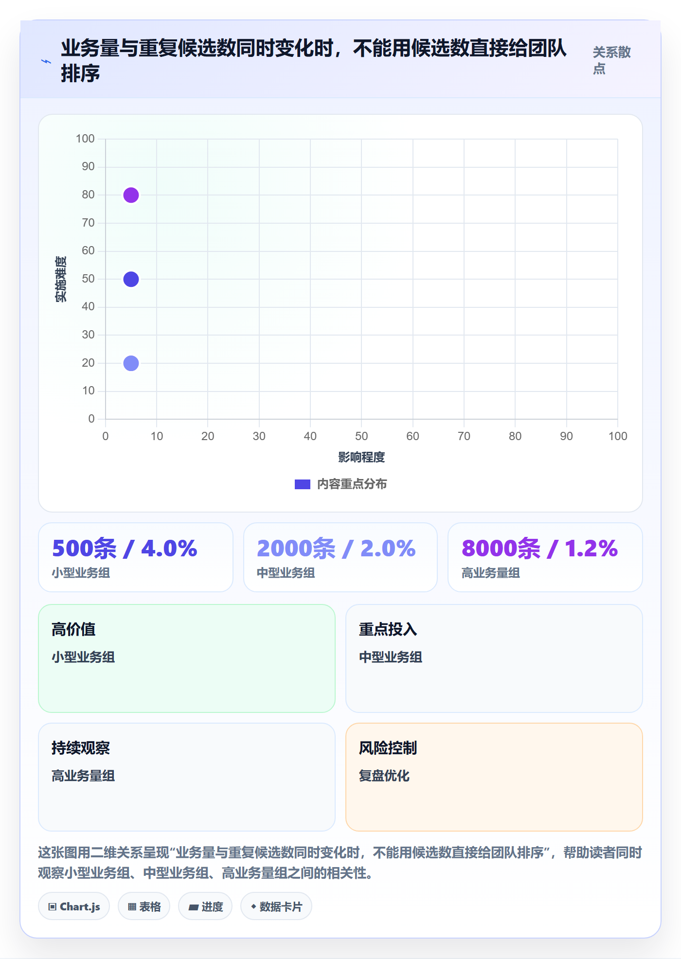 erp数据录入检查方法：通过数据去重评估团队协同质量