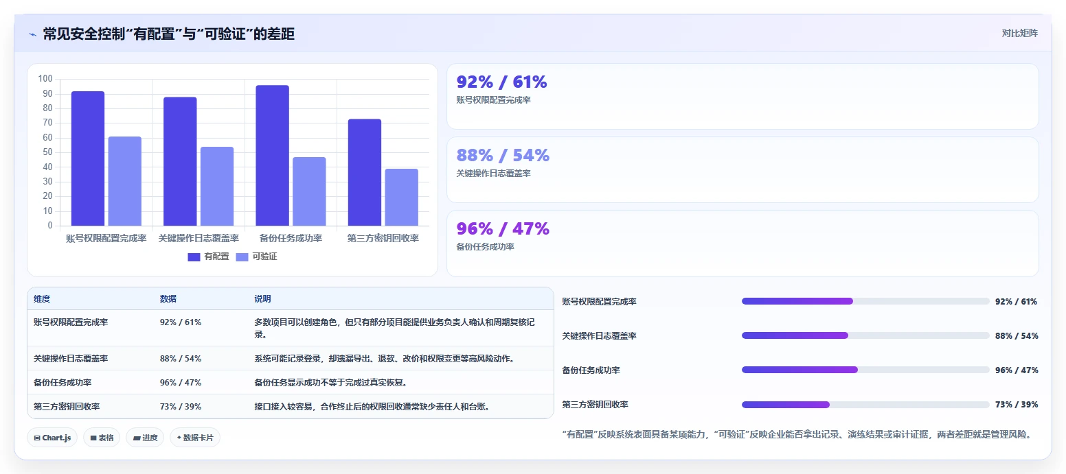 电商系统开发：品牌商家年度规划：项目立项怎样持续改善增强数据安全