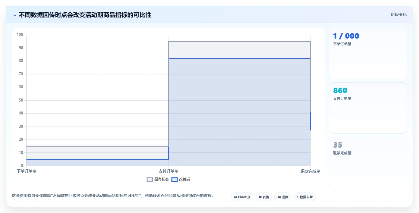 电商数据运营避坑指南：商品分析环节的选型方法要注意什么