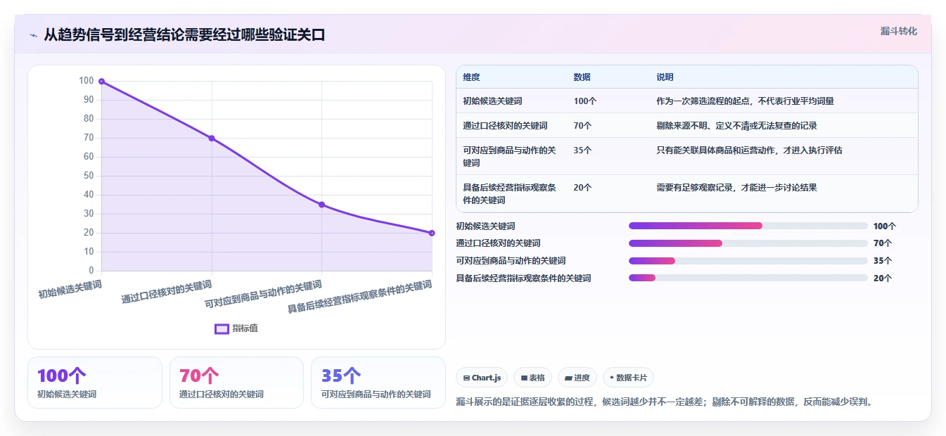 拼多多数据分析工具免费实战复盘：从关键词趋势验证核心功能效果