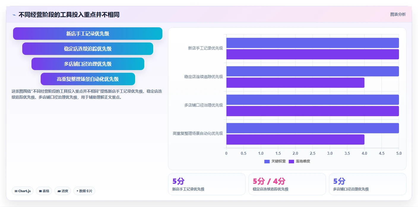 拼多多数据分析工具免费怎么选？关键词趋势相关的常见误区判断标准