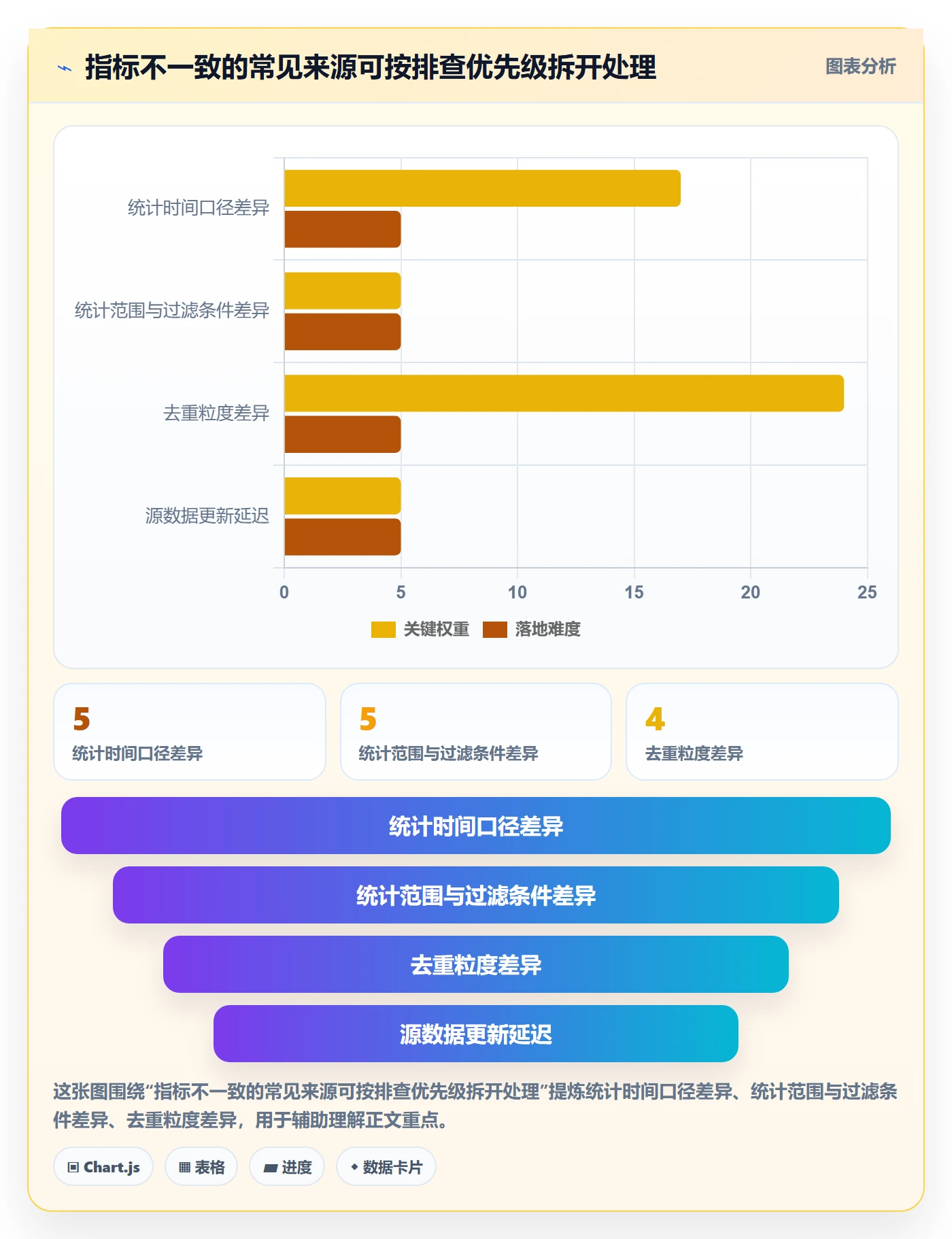 bi 平台旺季准备全解析:重点看懂指标建模