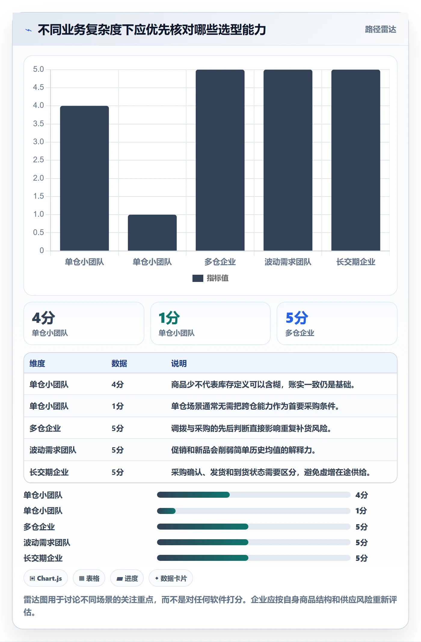 库存管理系统怎么选?补货预警相关的流程设计判断标准