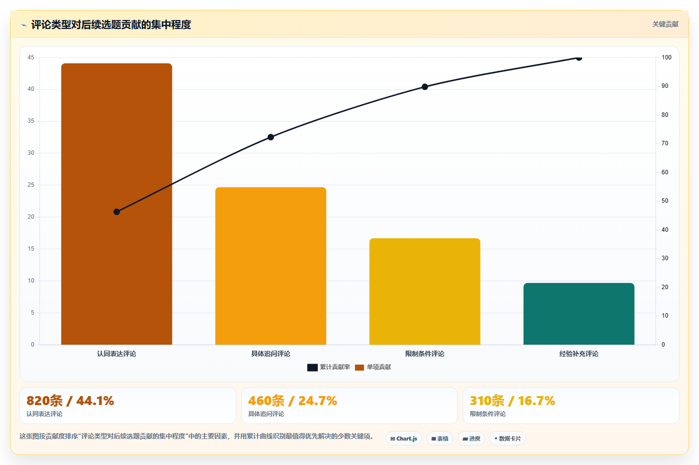 小红书数据分析：市场经理常见误区：内容选题为什么总遇到账号增长慢