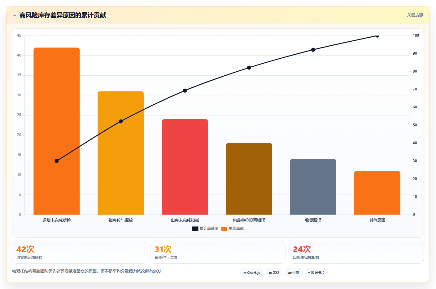 电商库存基础课：盘点管理相关的实操教程一次讲透
