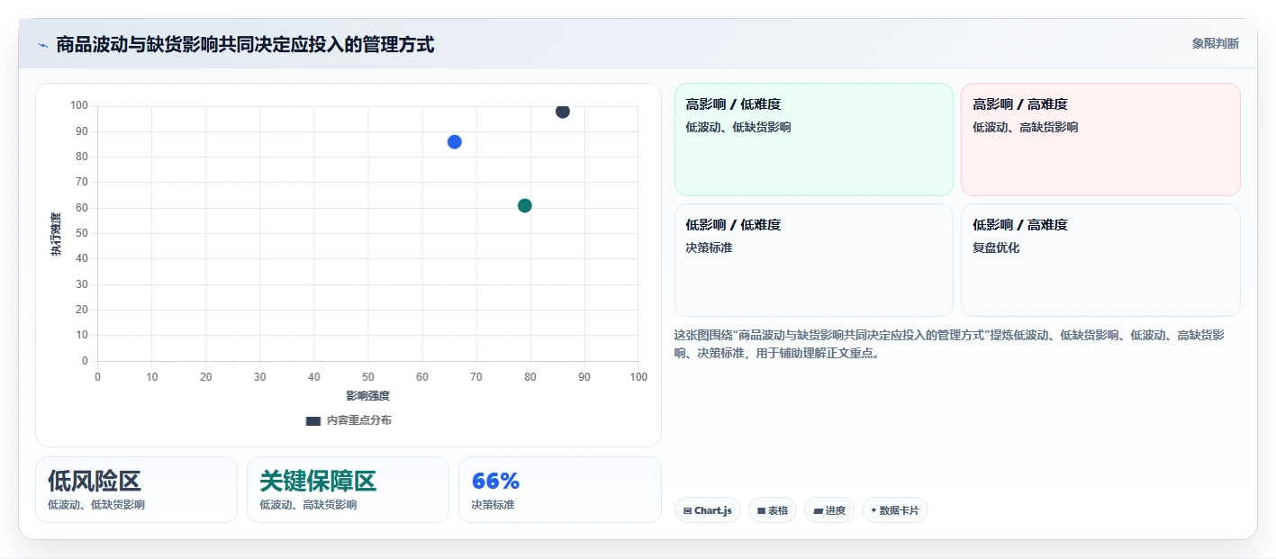仓库安全库存管理效率提升全解析：重点看懂安全库存公式