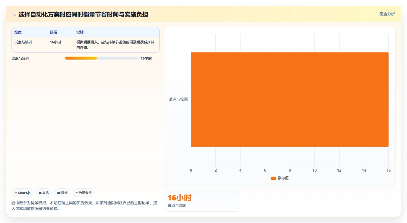如何运营好一个店铺多店经营全解析：重点看懂数据复盘