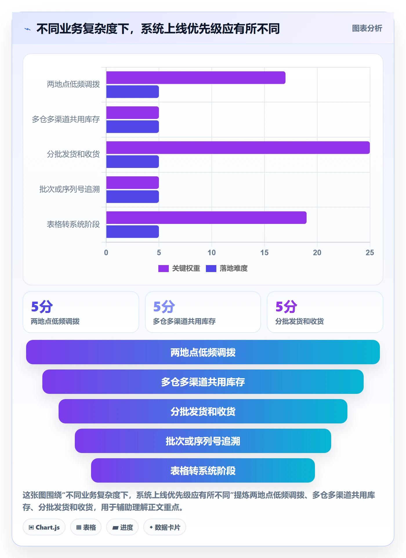 库存管理系统能力清单：中小商家需要覆盖哪些多仓调拨事项
