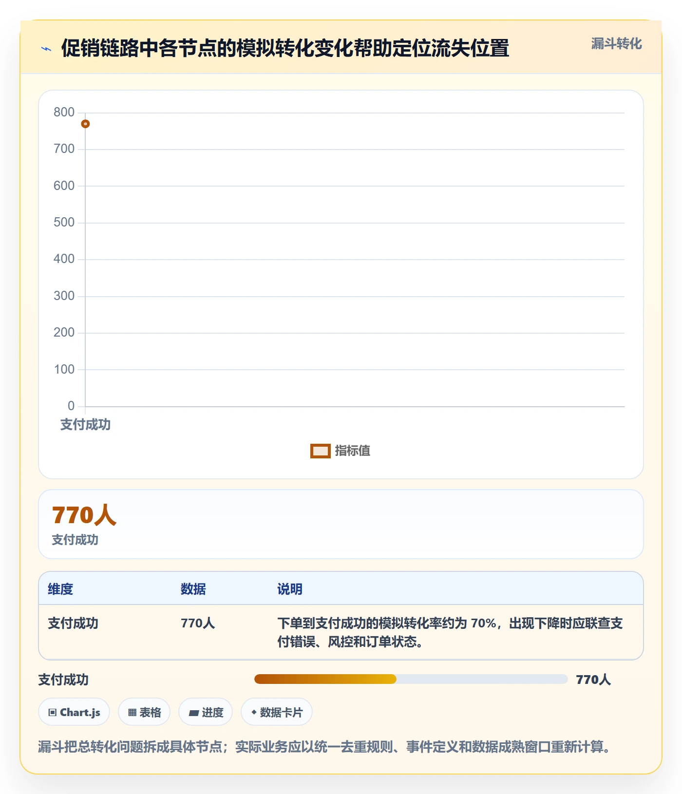 bi 平台业务拆解:实时监控为什么影响增长策略