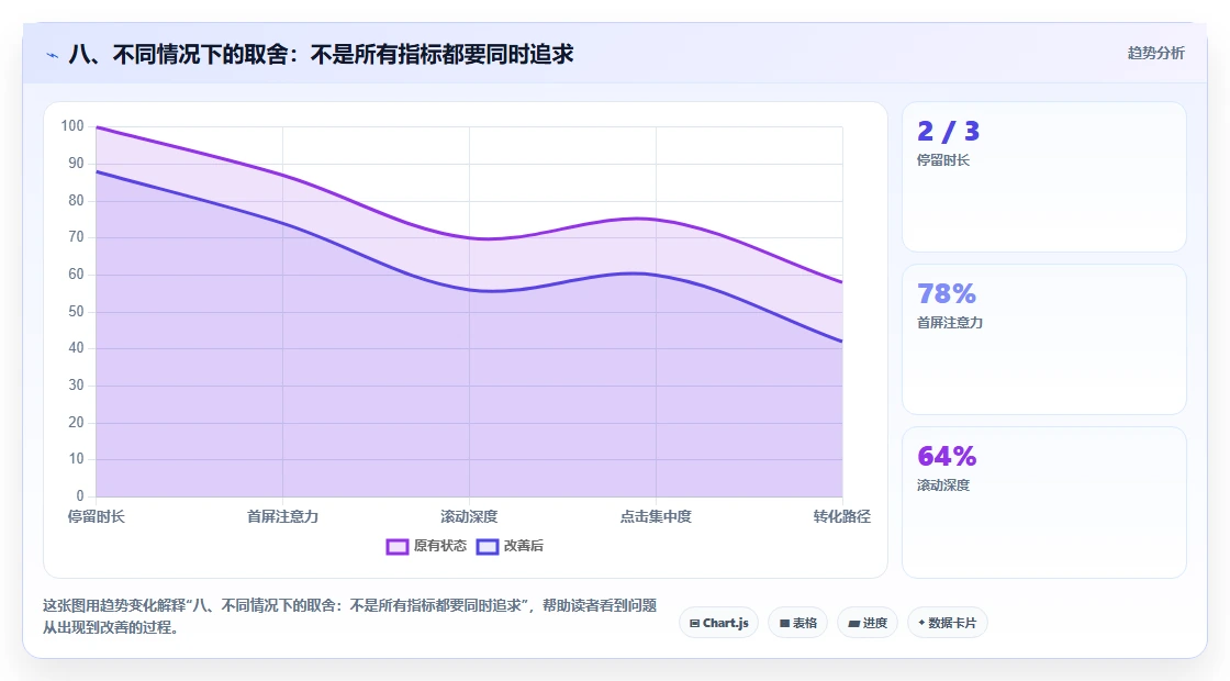八、不同情况下的取舍：不是所有指标都要同时追求
