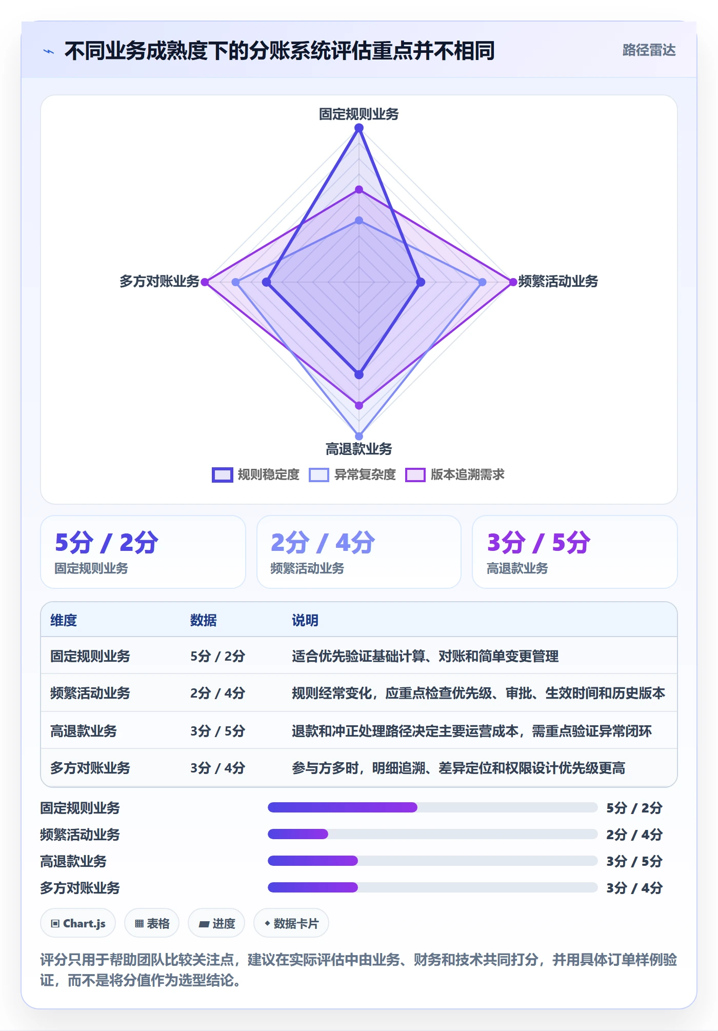 分账系统效率提升全解析：重点看懂分账规则