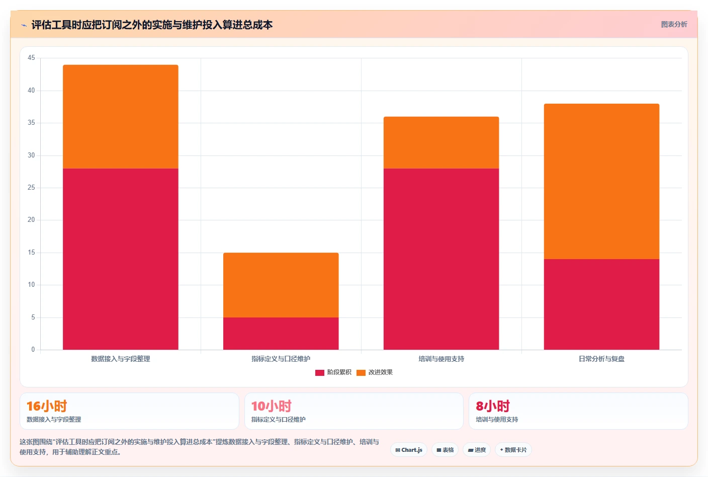 电商数据运营怎么选？用户洞察相关的常见误区判断标准