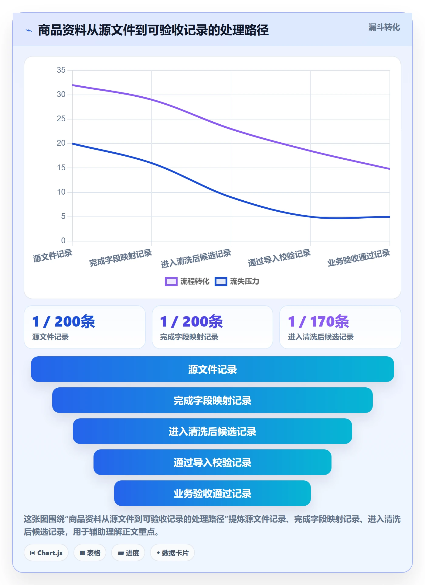 erp数据录入成本控制：批量导入从哪里开始