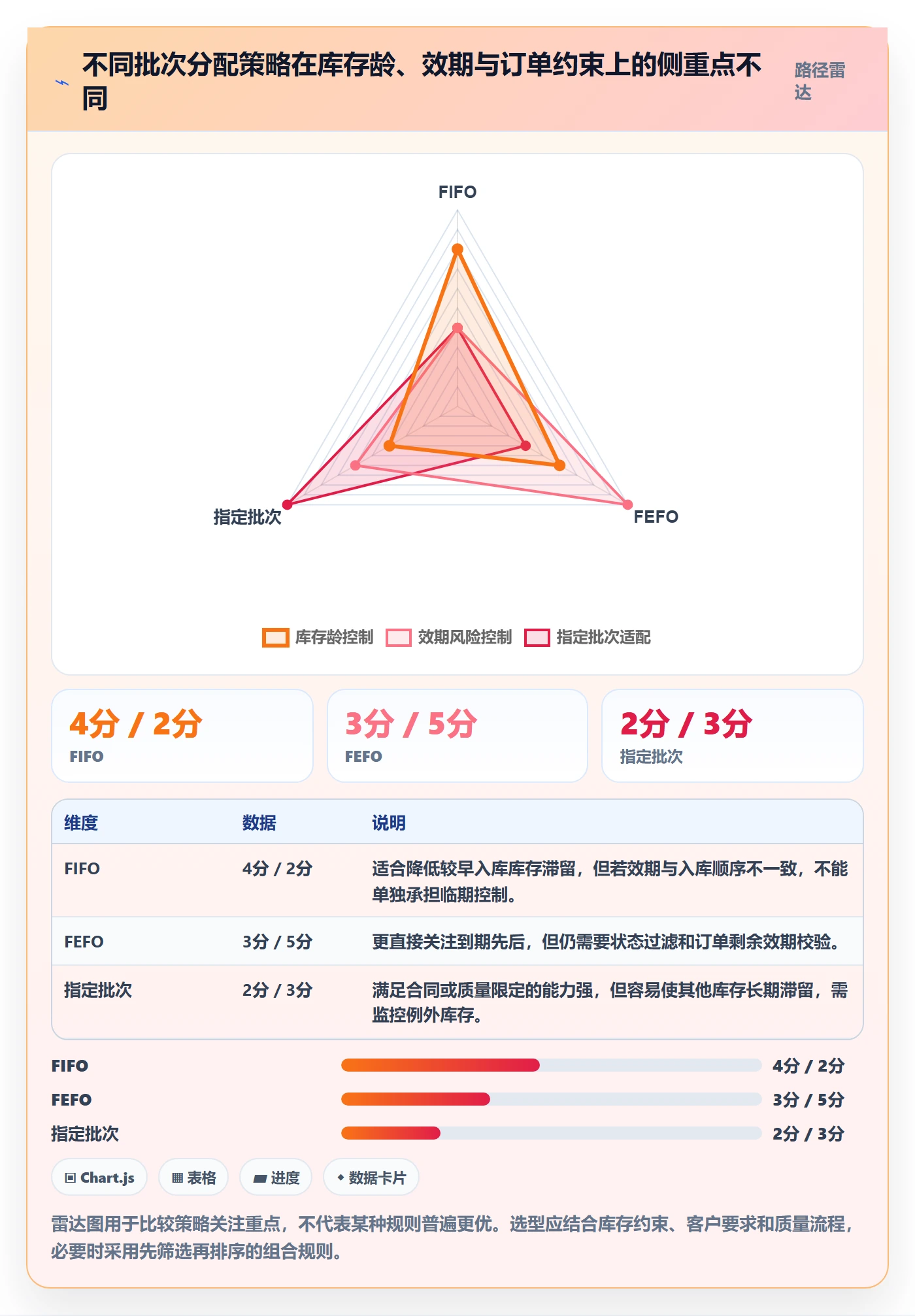 库存管理系统流程设计全解析:重点看懂批次管理