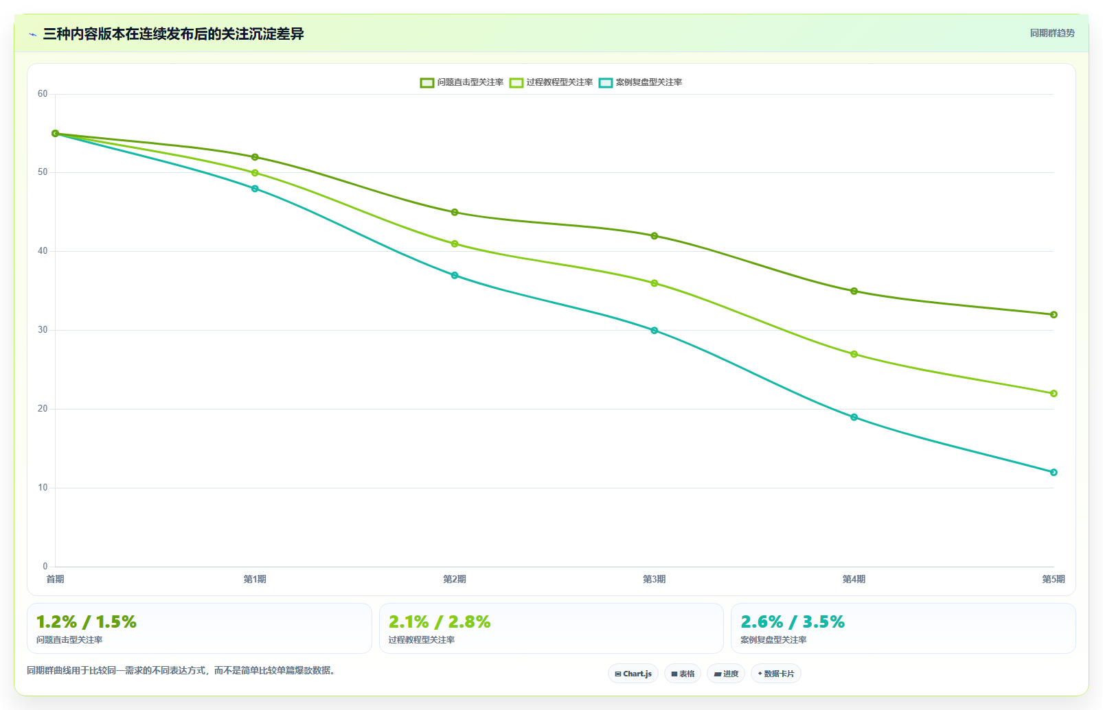 小红书数据分析：小红书新手标准化教程：用互动质量复制找到有效选题
