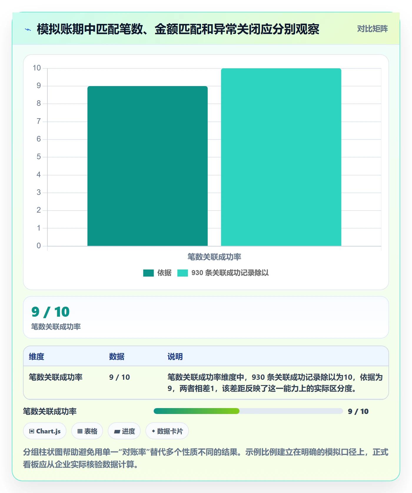 分账系统指标体系全解析：重点看懂对账管理