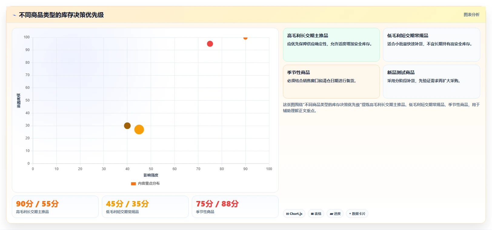 电商库存团队协同：周转天数从哪里开始