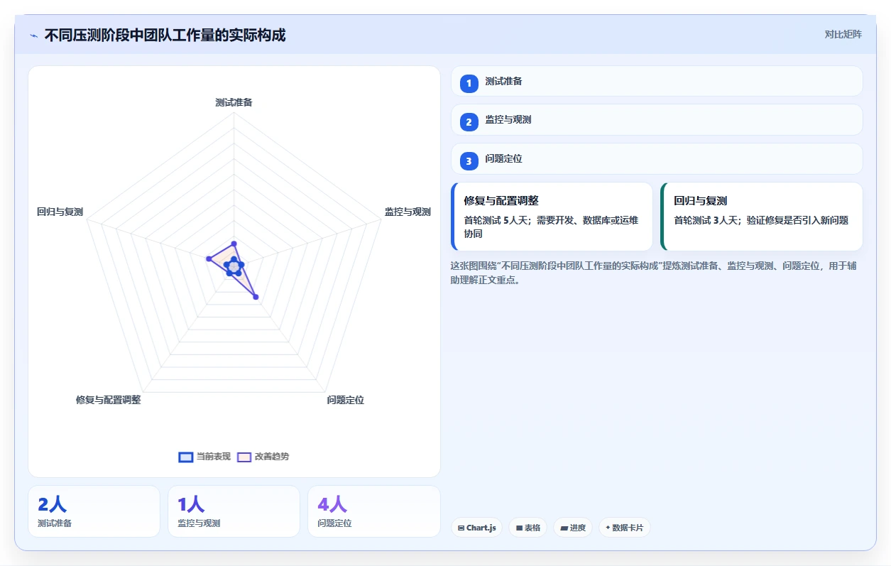 电商系统开发：电商企业常见误区：性能压测为什么总遇到交付延期