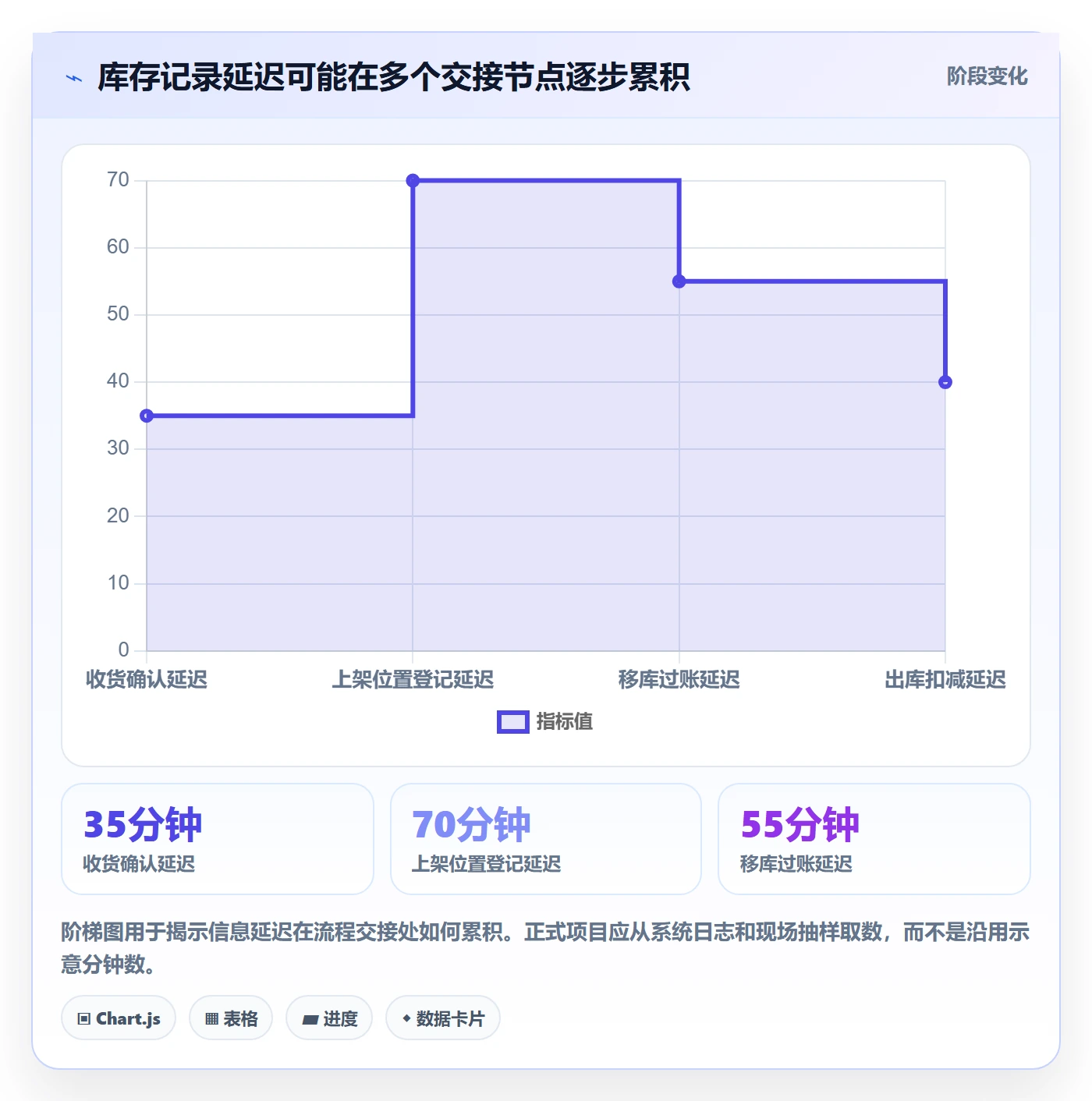 库存管理系统怎么优化？先从条码作业的自动化方案入手