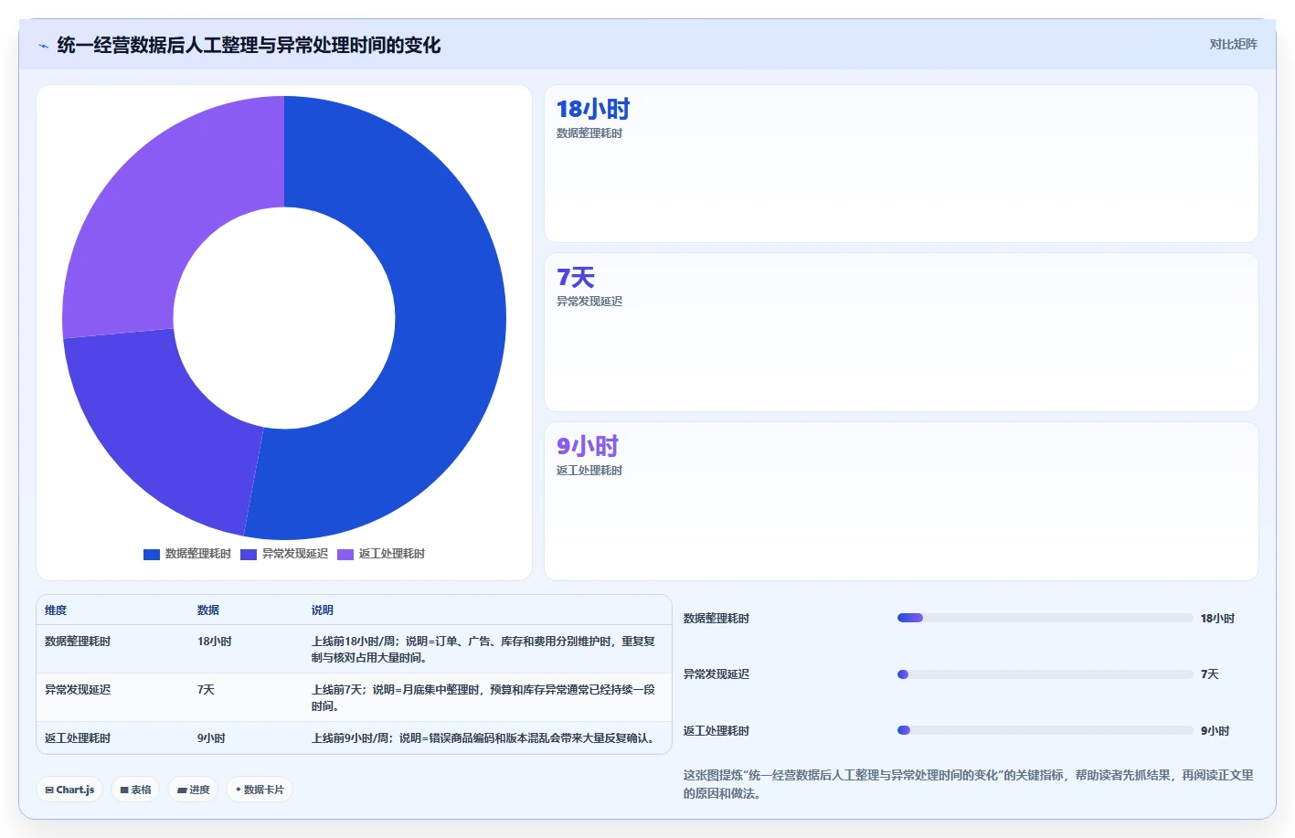 电商辅助软件：创业公司流程优化：开店准备怎样减少成本难控制
