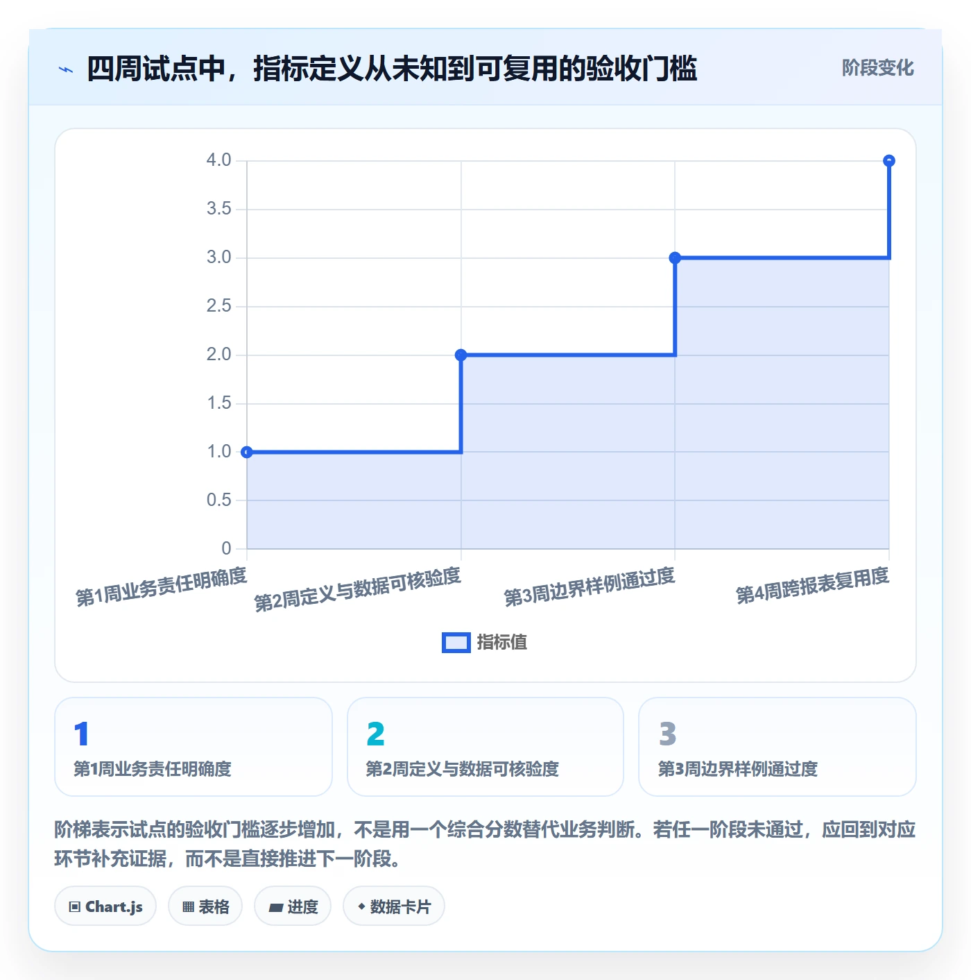 bi 平台怎么优化？先从指标建模的入门指南入手