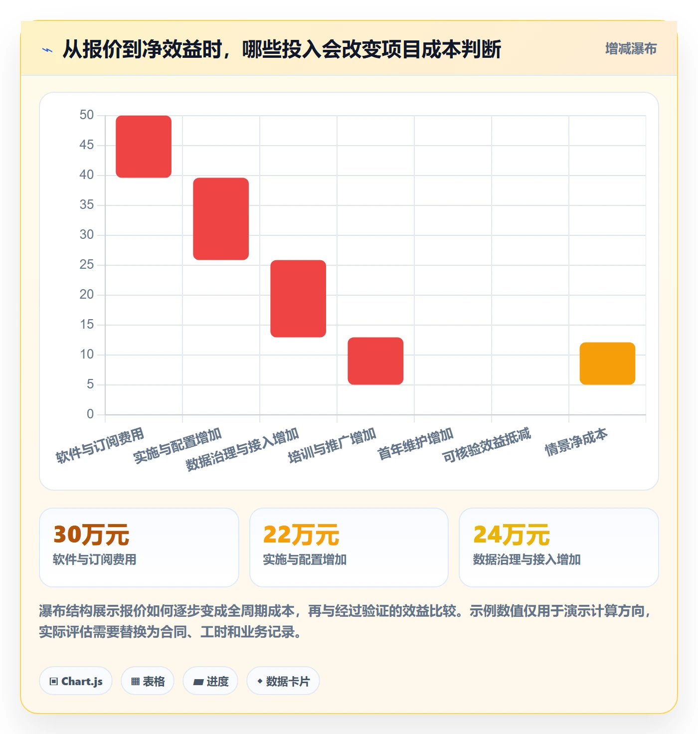 bi 平台工作指南：用数据复盘解决选型成本问题