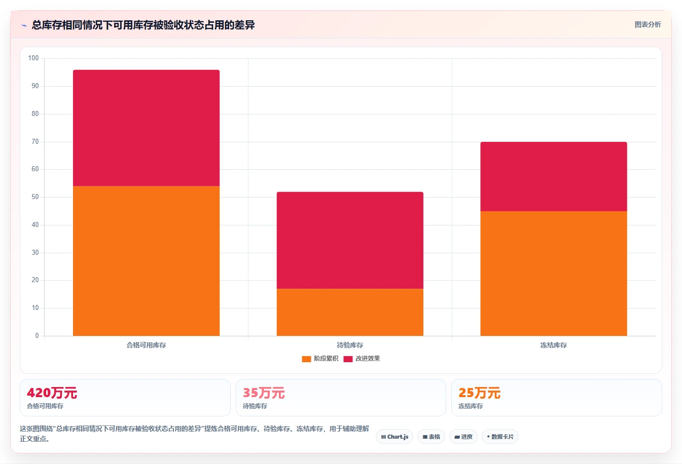 库存出入库：仓库新手快速排查：入库验收为何会导致库存积压