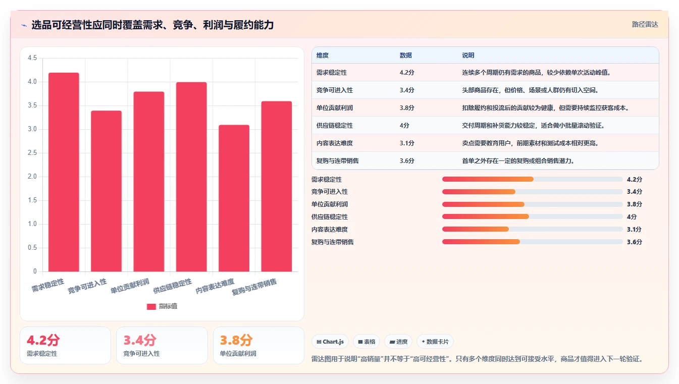 运营工具落地清单：选品分析相关的落地案例事项