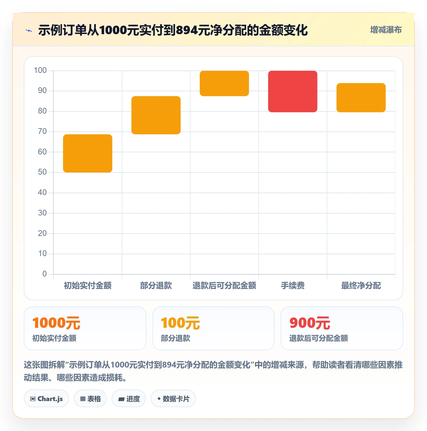 分账系统精细化运营全解析：重点看懂分账规则