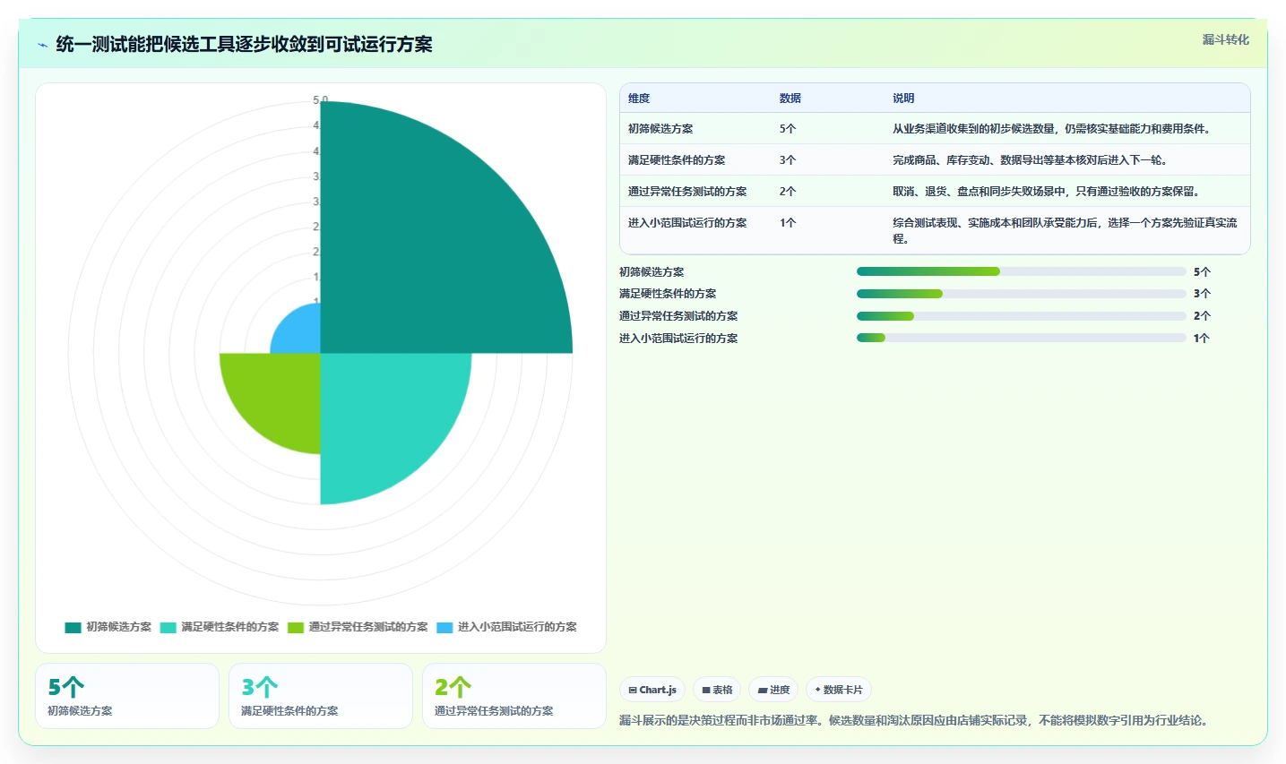 店铺运营包括哪些方面操作手册:库存管理对应的工具对比步骤