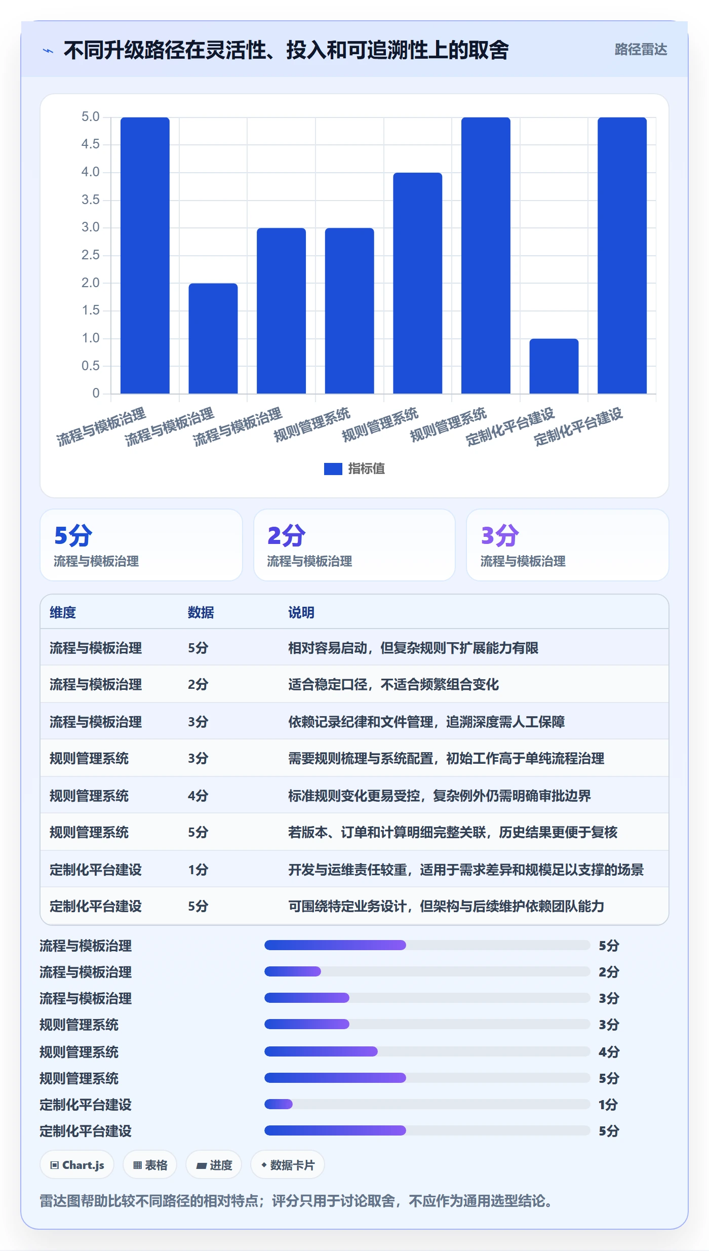 分账系统升级方案：用系统搭建改善分账规则